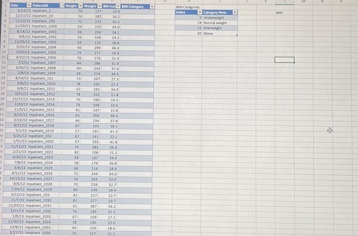 Excel Tables And Charts