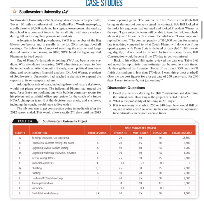 Solved CASE STUDIES Southwestern University: (A)* | Chegg.com