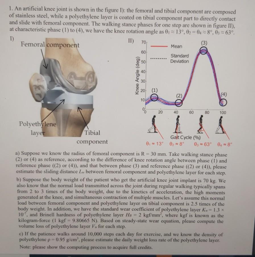 Solved] The contact between femoral and tibia components in knee joint