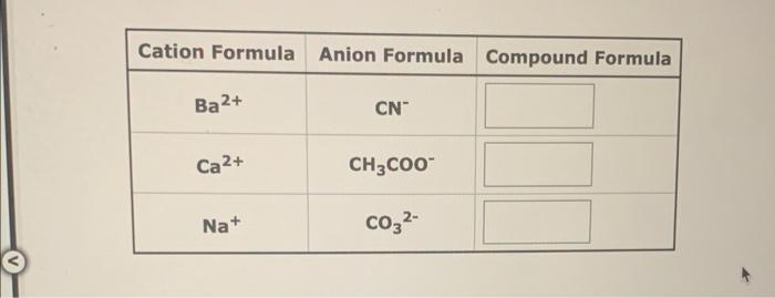 Cation Formula Anion Formula Compound Formula
Ba2+
Ca²+
Na+
CN
CH3COO™
CO3²-