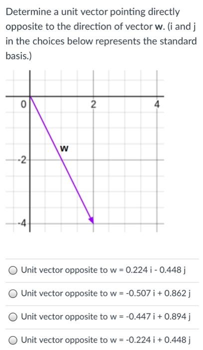 Solved Determine a unit vector pointing directly opposite to | Chegg.com