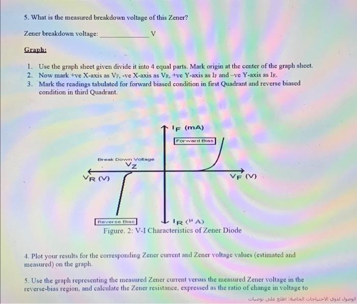 Solved Procedure Zener Diode Characteristics 1. Connect The | Chegg.com