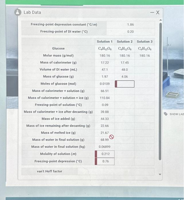 Lab Data | Chegg.com