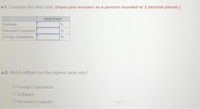 Solved B-2. Which Affiliate Has The Lowest Return On | Chegg.com