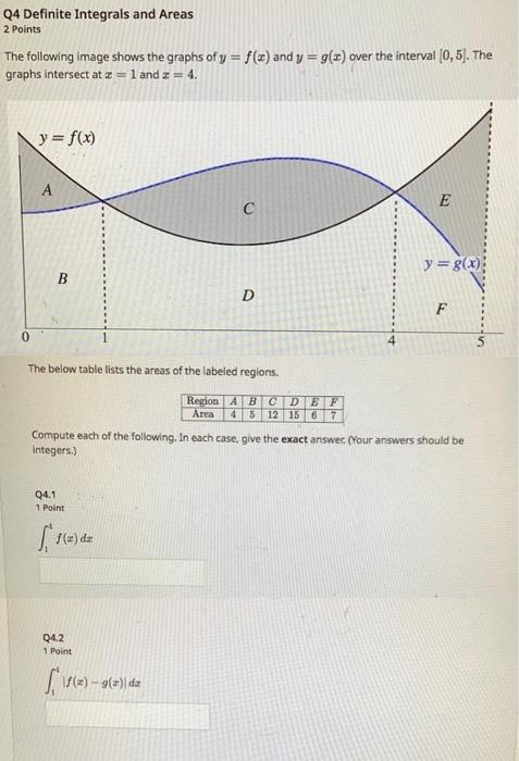 Solved Q4 Definite Integrals And Areas 2 Points The 2513