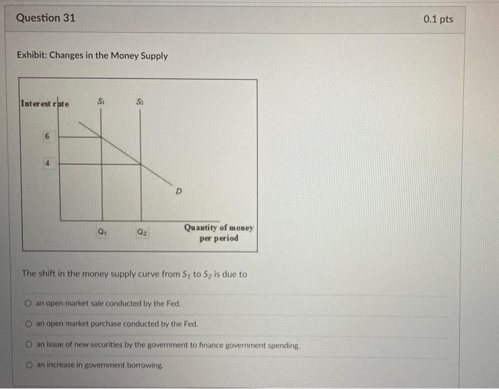 Solved Exhibit: Changes in the Money Supply The shift in the | Chegg.com