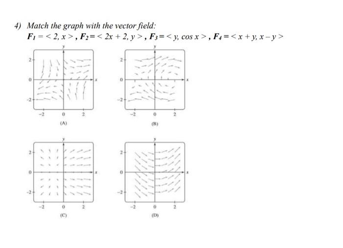 Solved 1) Match the graph with the vector field: | Chegg.com