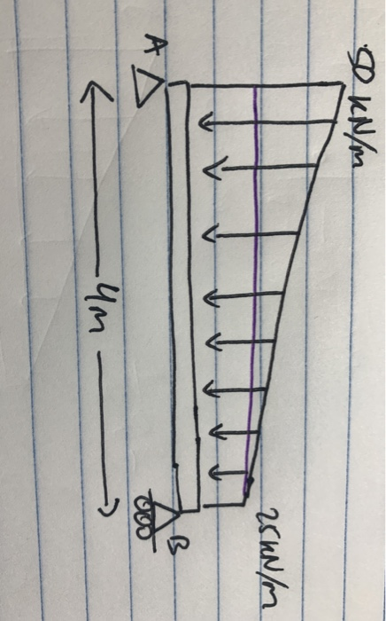 Pin Support Triangle Load Solved pin support at a, roller support at Btrapezoidal | Chegg.com