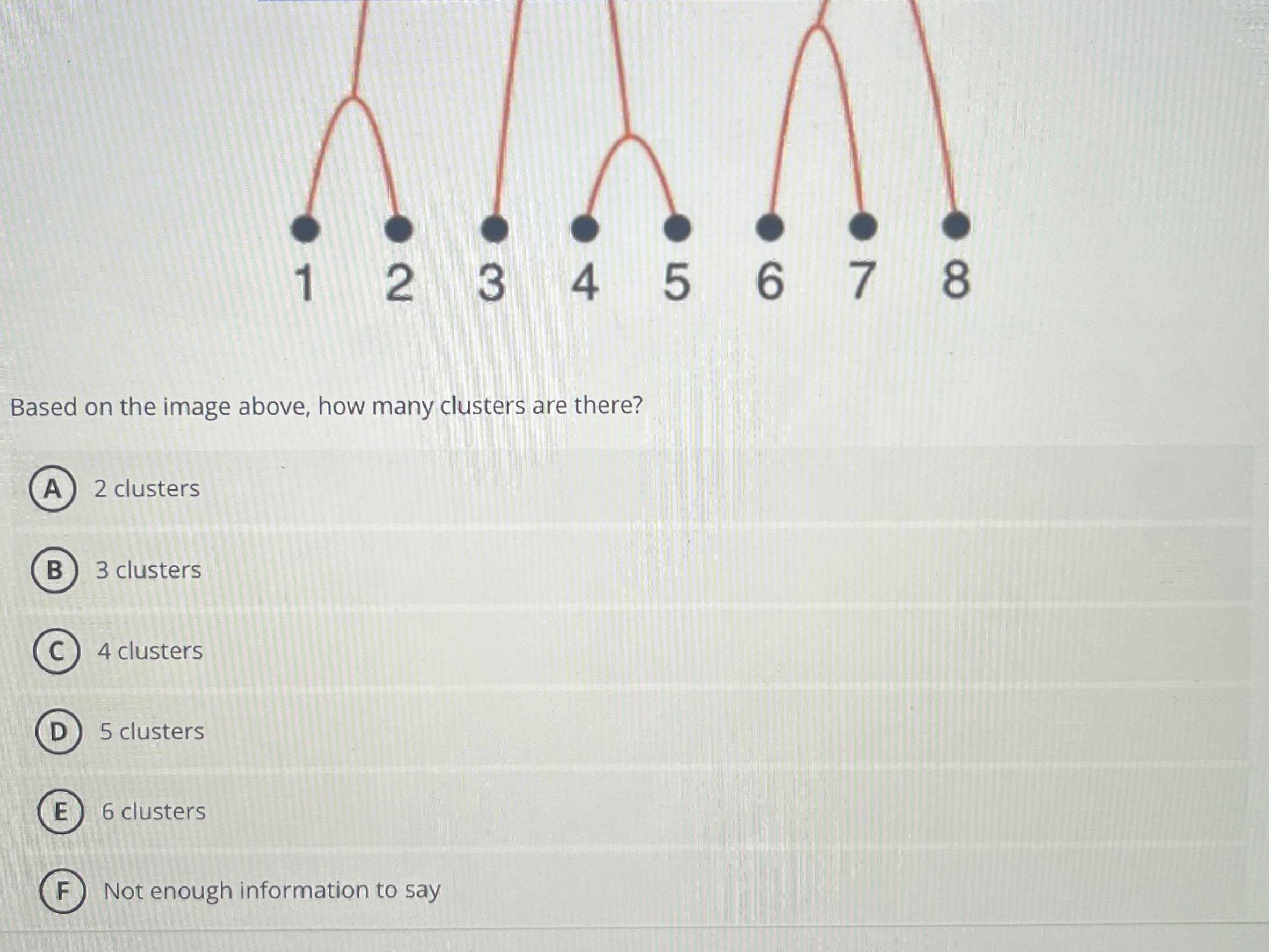 Solved Based on the image above, how many clusters are | Chegg.com