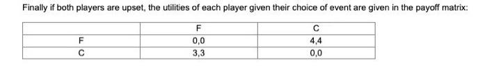 Solved Suppose Player 1 and Player 2 plan to go to either a | Chegg.com