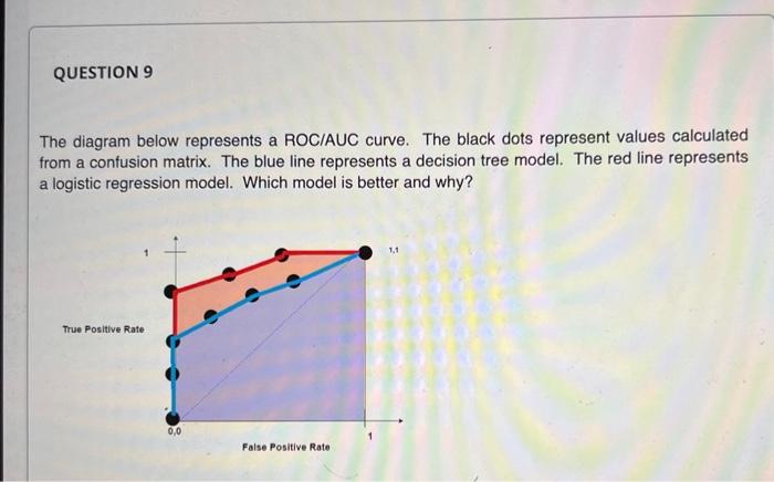 Solved QUESTION 17 Given the following two layer feed | Chegg.com