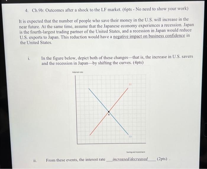 Solved 4. Ch.9b: Outcomes after a shock to the LF market. | Chegg.com