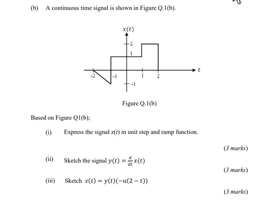 Solved " (b) A Continuous Time Signal Is Shown In Figure | Chegg.com