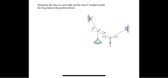 Solved Determine the force in each cable and the force F | Chegg.com