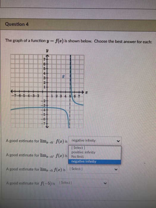 Solved Question 1 The graph of a function y=g(z) is shown | Chegg.com