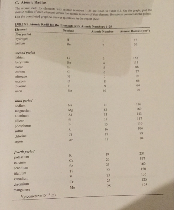 Solved on Fee Properties 57 C. Atomic Radius Atomic Radius | Chegg.com
