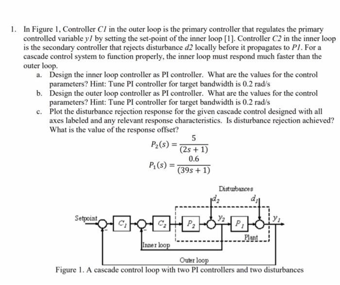 1. In Figure 1, Controller CI in the outer loop is | Chegg.com