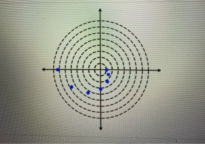 solved-find-zeros-and-maximum-values-for-a-polar-equation-chegg