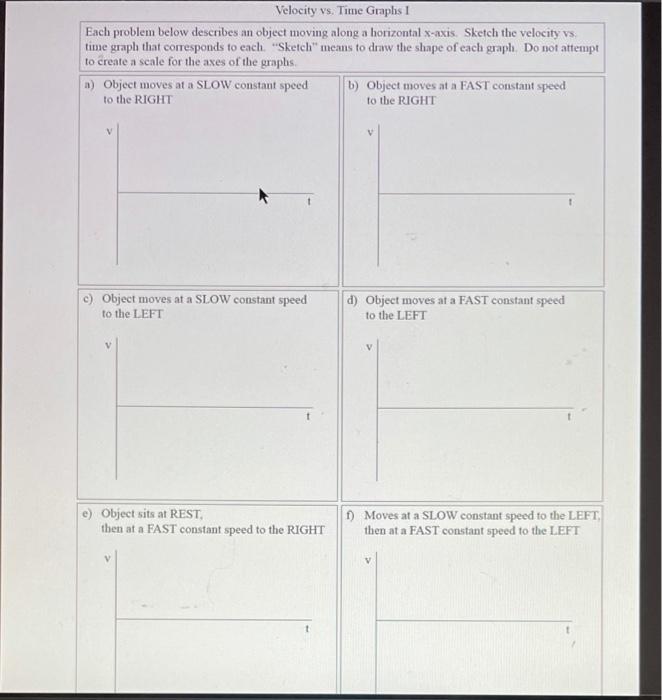 Solved Velocity vs. Time Graphs 1 Each problem below | Chegg.com