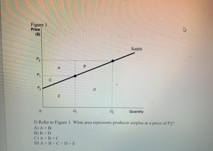 Solved 1) A Lump-sum Tax Causes A) Income And Substitution | Chegg.com