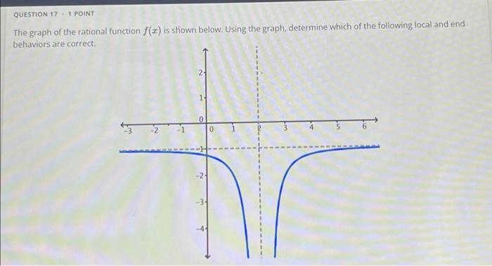 Solved QUESTION 17.1 POINT The graph of the rational | Chegg.com