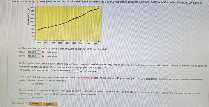 The time plot in the figure below gives the number of | Chegg.com