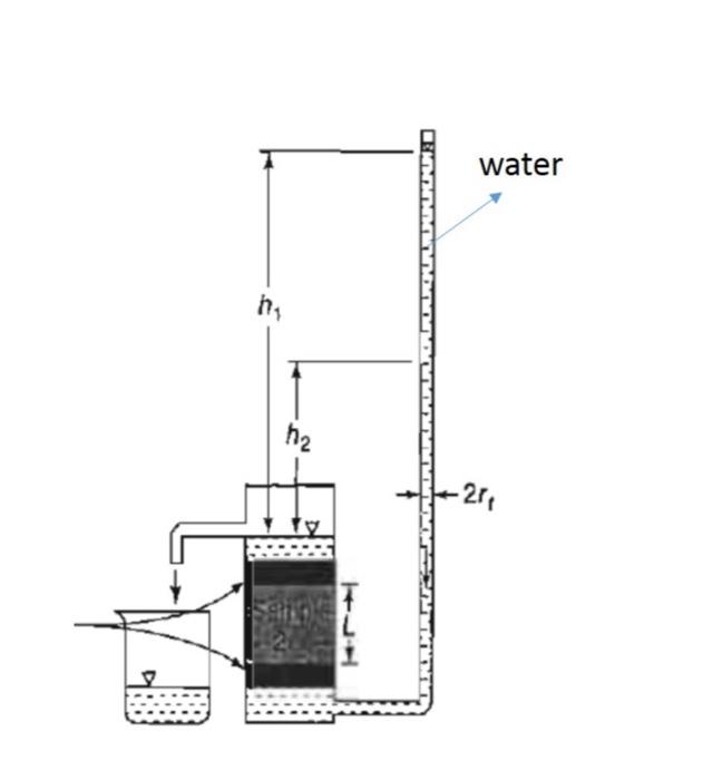 Solved A falling-head permeameter test is to be performed on | Chegg.com