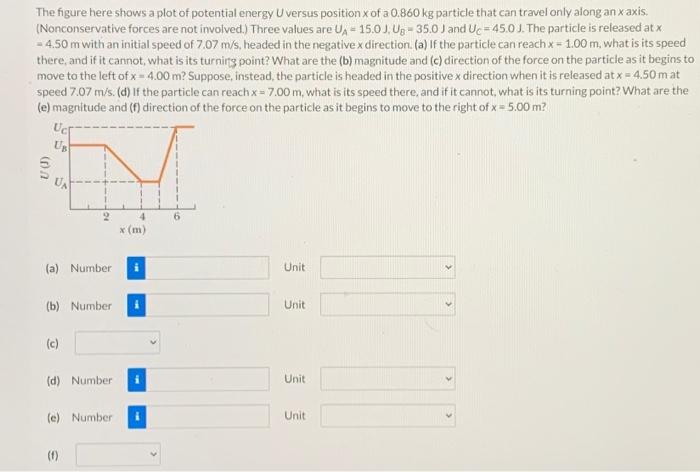 The figure here shows a plot of potential energy U | Chegg.com