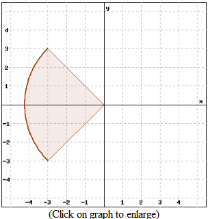 Solved Suppose R Is The Shaded Region In The Figure As A Chegg Com