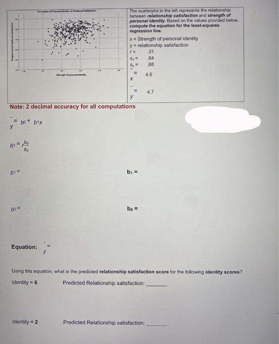 Solved The scatterplot to the left represents the | Chegg.com
