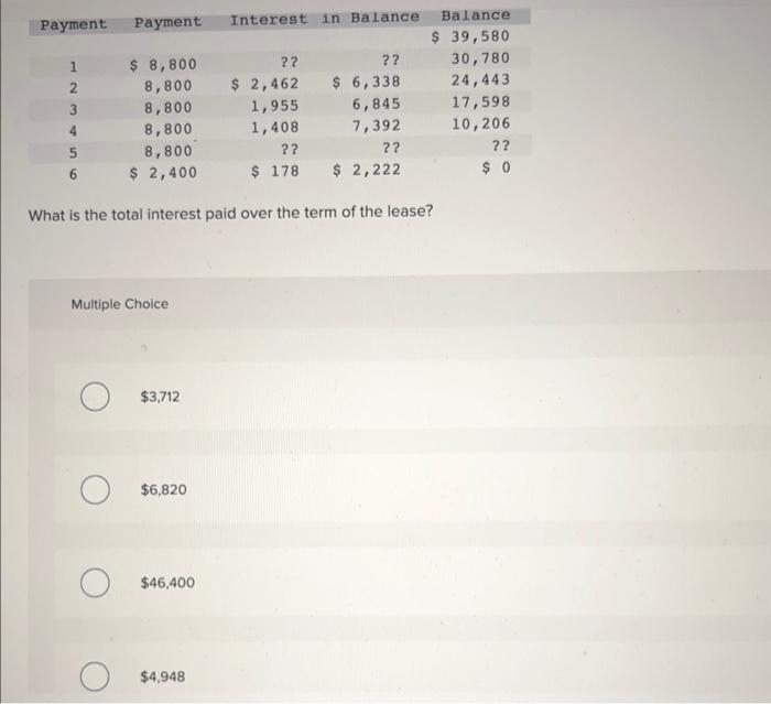 What is the total interest paid over the term of the lease?
Multiple Choice
\[
\$ 3,712
\]
\[
\$ 6,820
\]
\[
\$ 46,400
\]
\[
