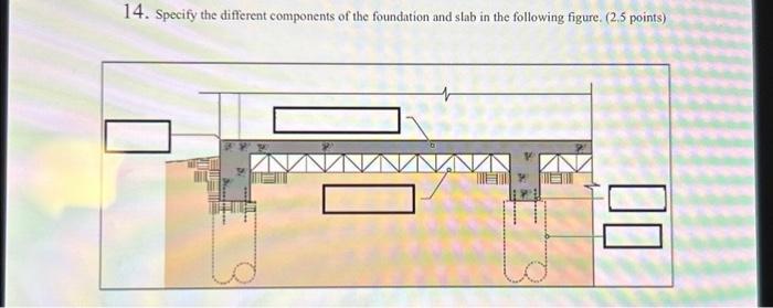 Solved 14. Specify the different components of the | Chegg.com
