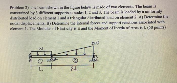 Solved Problem 2) The beam shown in the figure below is made | Chegg.com