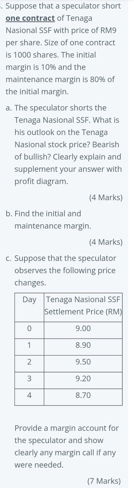 Price tenaga share of TENAGA Share