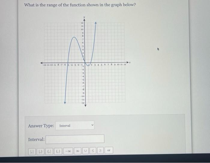 Solved What is the range of the function shown in the graph | Chegg.com