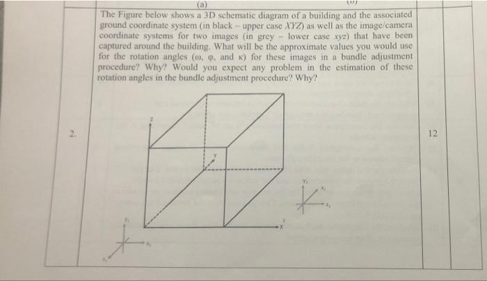 Solved (a) The Figure below shows a 3D schematic diagram of | Chegg.com