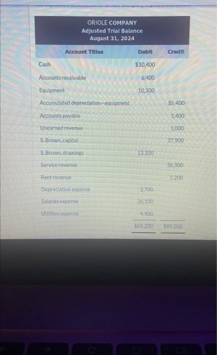 Solved prepare closing entries, T accounts for the accounts | Chegg.com