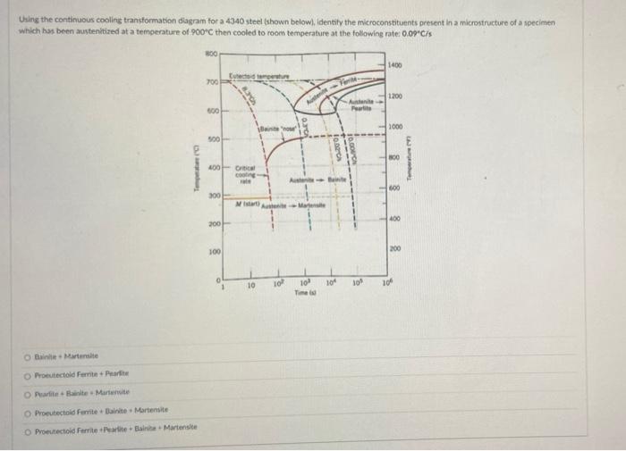 Solved Using The Continuous Cooling Transformation Diagram | Chegg.com