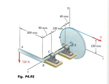 Solved: A 200-mm Lever And A 240-mm-diameter Pully Are Wel