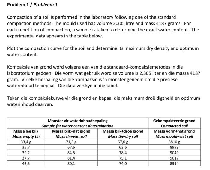 Solved Problem 1 / Probleem 1 Compaction of a soil is | Chegg.com