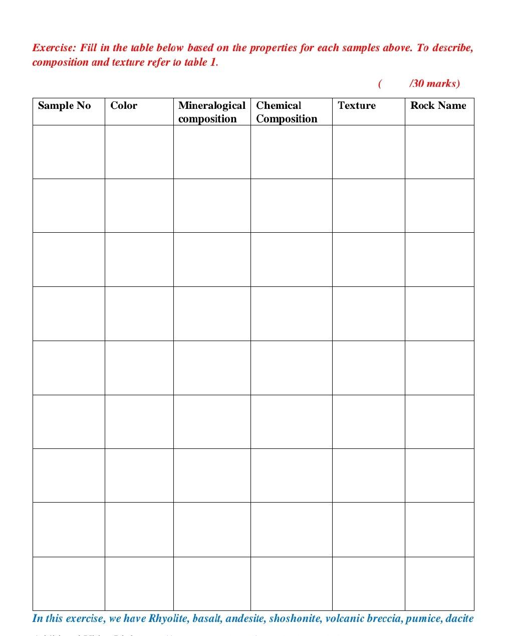 Solved Exercise: Fill in the table below based on the | Chegg.com