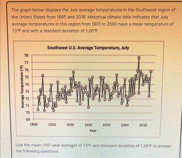 Solved The graph below displays the July average | Chegg.com