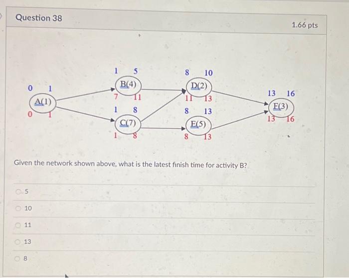 solved-given-the-network-shown-above-what-is-the-latest-chegg