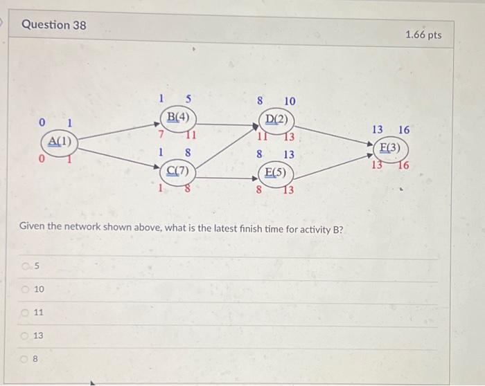 Solved Given The Network Shown Above, What Is The Latest | Chegg.com