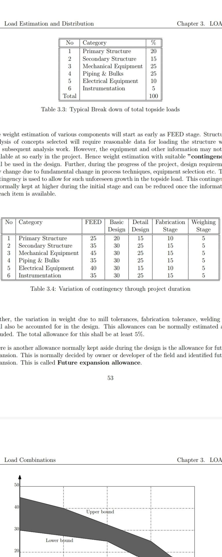 Solved Load Estimation and Distribution Chapter 3. LOA No 1 | Chegg.com