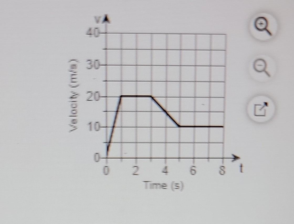 Consider the velocity function for an object moving | Chegg.com