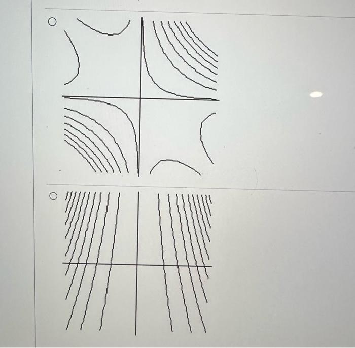 Solved Match the surface show below to the graph of its | Chegg.com