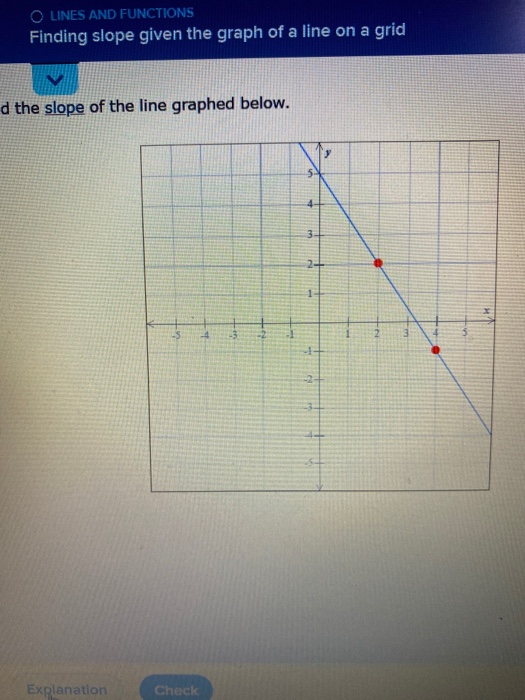 Solved O LINES AND FUNCTIONS Finding slope given the graph | Chegg.com