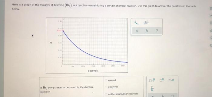 Solved Here is a graph of the molarity of bromine (Br) in a | Chegg.com