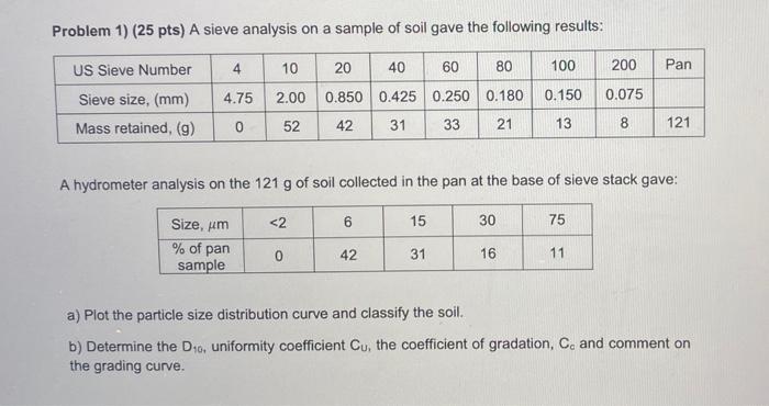 Solved Problem 1) (25 pts) A sieve analysis on a sample of | Chegg.com